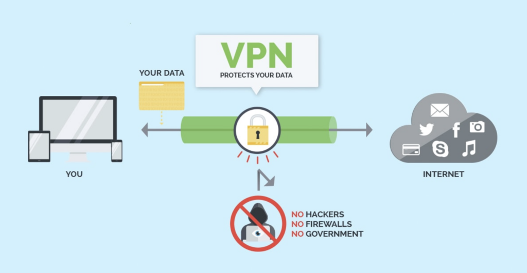 VPN을 이미지를 통한 설명 